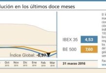 Predominio de los movimientos alcistas en el sector farmacéutico