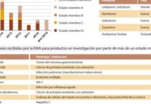 El enfoque común en el uso compasivo de medicamentos fracasa en Europa