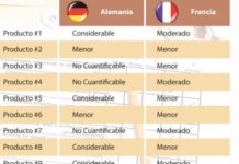 Efpia pide “criterios claros” de reutilización de la evaluación de la eficacia relativa en la UE
