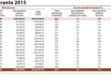 La factura de farmacia de hospital asciende a 6.600 millones de euros durante 2015