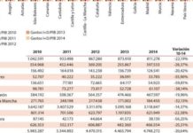 Datos positivos para el sector ‘farma’