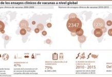 Expertos llaman a adoptar incentivos para mantener el liderazgo europeo en vacunas