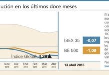 El Índice Global reduce las pérdidas acumuladas en el año