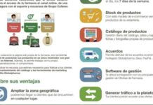 Globalpharma da visibilidad y deja la gestión de clientes y la facturación a la farmacia