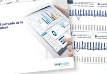 El mercado farmacéutico creció en marzo un 7,6% en valores