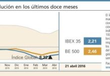 El sector farmacéutico cerró una semana de subidas generalizadas