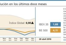 Predominio de movimientos bajistas en el sector farmacéutico