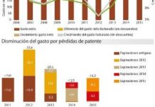ENTRADA DE BIOSIMILARES