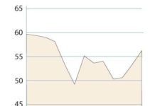 La acción bursátil de MSD se recupera tras un comienzo de año de tendencia bajista