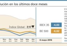 El Índice Global sufre un serio castigo en un escenario bajista