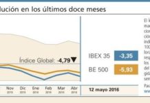 El sector farmacéutico cerró una semana bursátil de transición