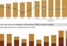 La OCDE insta a llevar a cabo una “revisión radical” de los sistemas de fijación de precios