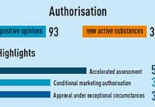 La EMA otorgó 93 opiniones positivas para fármacos en 2015, 39 nuevos principios activos