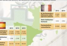 La farmacia española tira del carro de la accesibilidad a ambos lados de los Pirineos