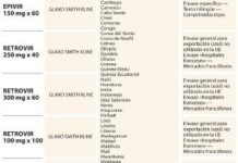 GSK protagoniza la lista de fármacos esenciales no reimportables a la UE