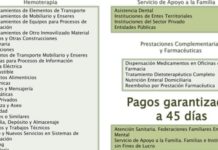 Andalucía quiere pagar “a 20 días” las recetas a sus farmacias