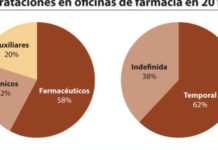 ‘Con la ley hemos topado’: las boticas piden consejo en contratos, sucesiones y alquileres