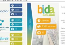 ¿Por qué decir “sí” a Bidafarma?