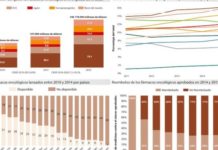 Sanidad cerró el grifo a la financiación de oncológicos en el periodo 2014-2015