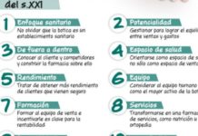 Decálogo para una mejor gestión de la farmacia del siglo XXI