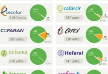 Los rechazos de Cofarte y Cofarca dejan a Bidafarma en un proyecto únicamente peninsular