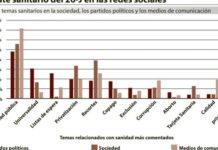El mensaje sanitario de políticos y ciudadanos se distanció en las redes durante la campaña