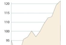 Fuerte subida de la cotización de Johnson & Johnson en el primer semestre de 2016