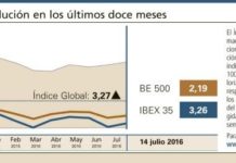 El Índice Global farmacéutico conserva su tendencia alcista