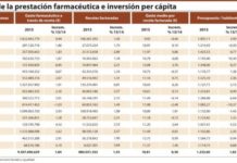 Recuperación