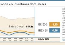 Ganancias generalizadas en bolsa para el sector farmacéutico