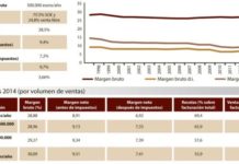 Las farmacias rurales ‘hacen la goma’ en la incipiente recuperación económica del sector