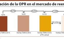 La nueva OPR supondrá una variación anual de 114 millones de euros en el mercado de reembolso
