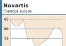 La acción de Novartis no refleja sus buenos resultados