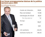 La dependencia y la I+D, las partidas más beneficiadas en los PGE de 2009