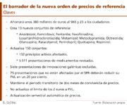 Olanzapina: conjunto a la espera de fallo judicial