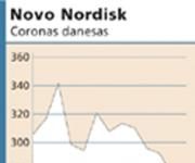 Novo Nordisk cae a pesar de sus buenos resultados