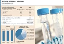 Alliance Boots: líder regional con progresión internacional