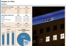 Amgen afectada por la gran volatilidad de los mercados