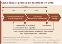 El ‘hombre virtual’ aumentará la capacidad innovadora