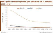 Luchar contra el comercio fraudulento de medicamentos es rentable