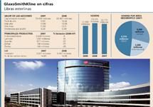 GlaxoSmithKline da síntomas de que puede frenar su caída n En las últimas semanas esta compañía ha presentado una fuerte volatilidad n En el acumulado del año GSK presenta una bajada del 25% de su valor inicial