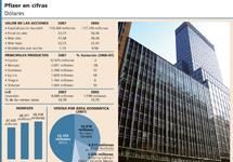 La acción de Pfizer se sitúa cerca de su mínimo anual