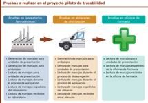 Sanidad sí considera necesaria a la distribución y la involucra en el proyecto piloto de trazabilidad