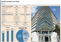 Sanofi-Aventis evoluciona dentro de una senda bajista