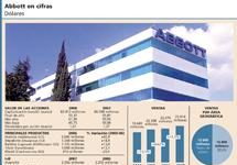 Las estimaciones colocan a Abbott en la senda alcista