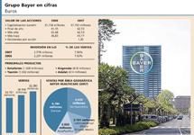 La acción de Bayer comienza la senda de recuperación