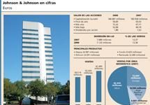 Johnson & Johnson apunta en 2009 a su recuperación