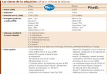 Pfizer: un gigante de más de 70.000 millones de dólares