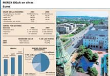Merck KGaA inicia el año recuperando posiciones