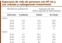 Un estudio señala que el Plan Nacional de Detección precoz de la HF es coste-efectivo